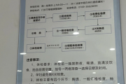 哈密市东莞入职体检流程